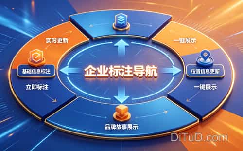 QQ��ͼ��עȫ���ԣ����ɸ㶨λ�÷������̼���פ